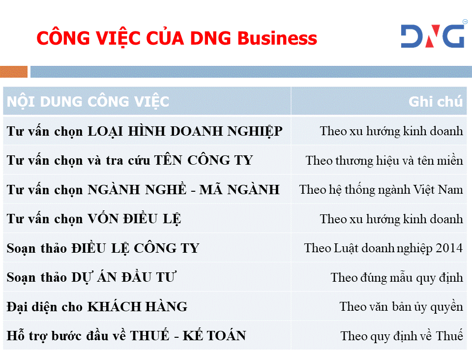 Dịch vụ thành lập công ty nước ngoài tại Đà Nẵng