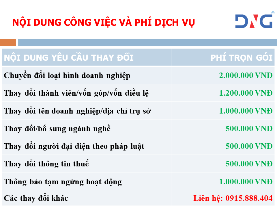 Dịch vụ thay đổi giấy phép kinh doanh tại Đà Nẵng